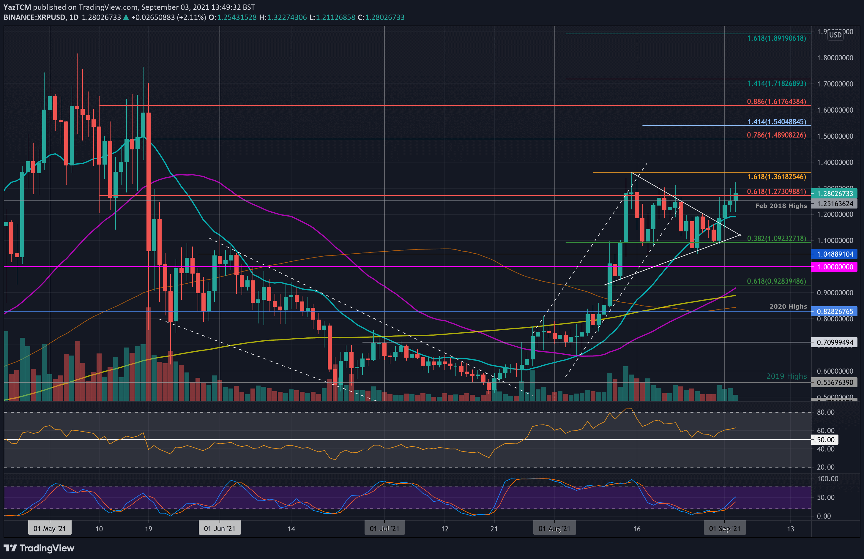 xrpusd-sep3-min
