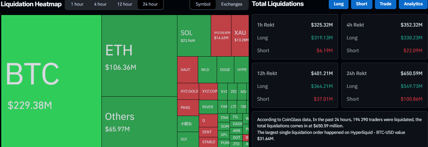Liquidation Data on CoinGlass