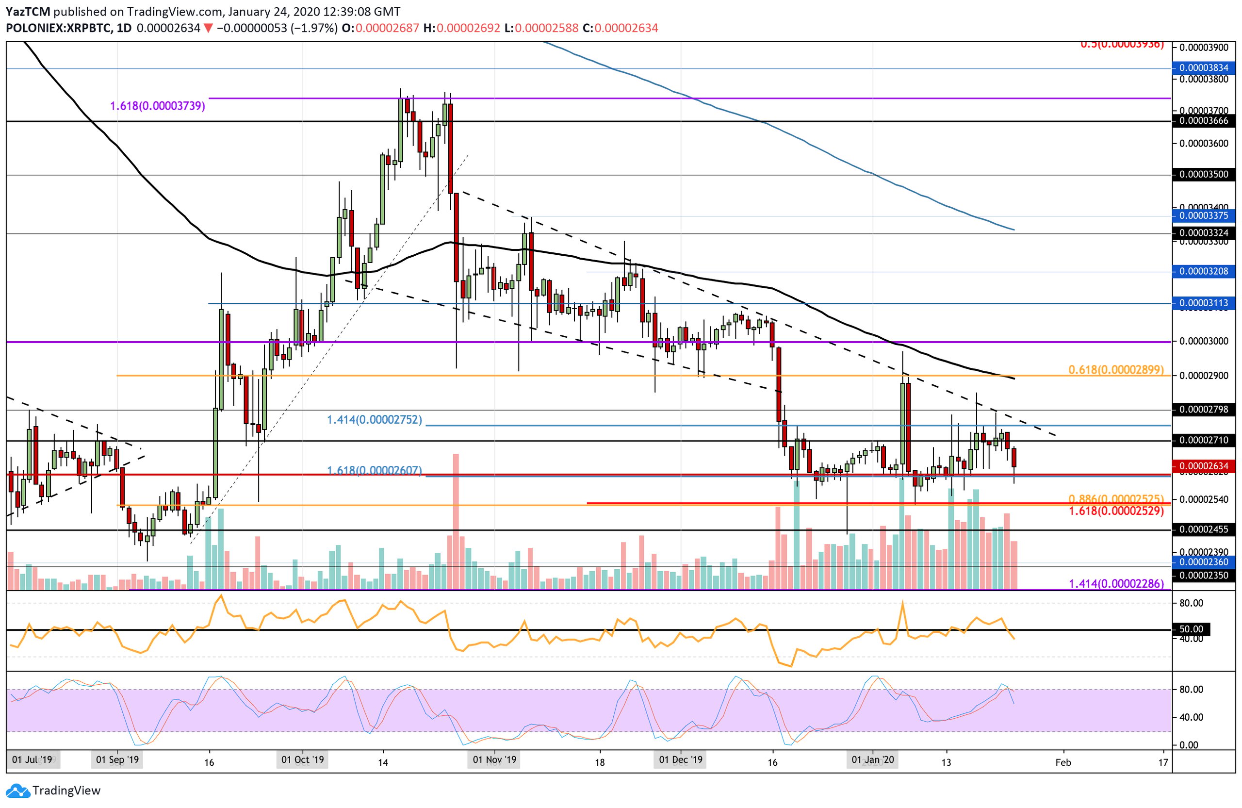 xrpbtc-jan24