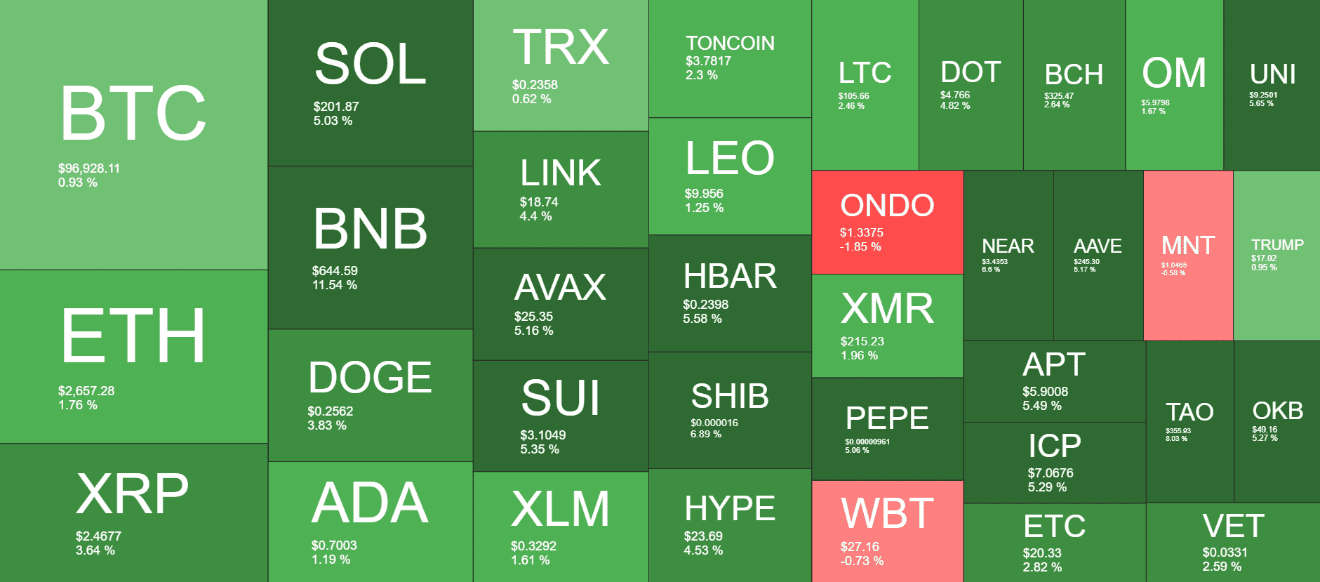 Cryptocurrency Market Overview. Source: QuantifyCrypto