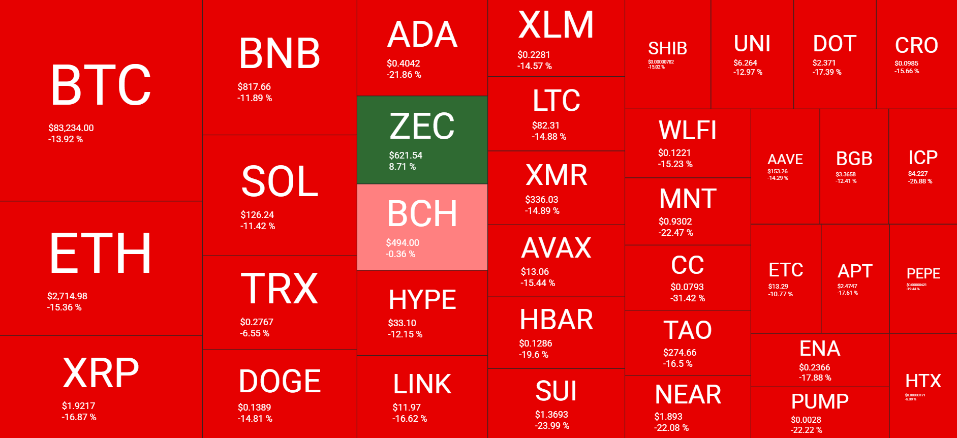 Cryptocurrency Market Overview Weekly. Source: QuantifyCrypto