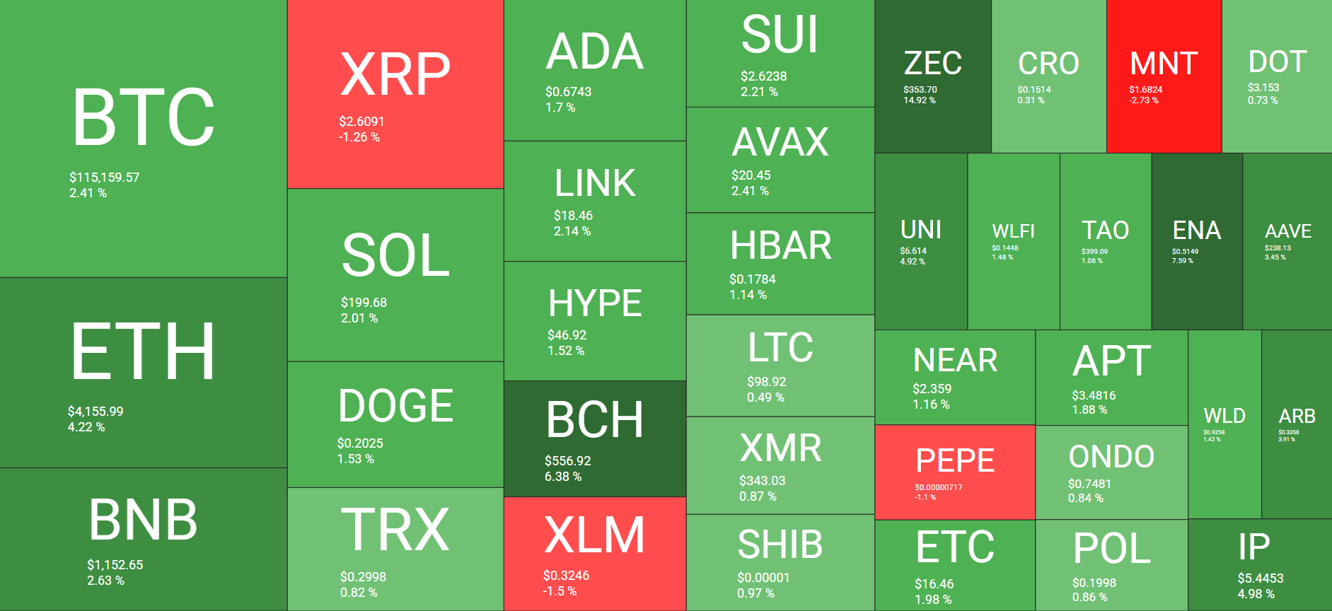 Cryptocurrency Market Overview. Source: QuantifyCrypto