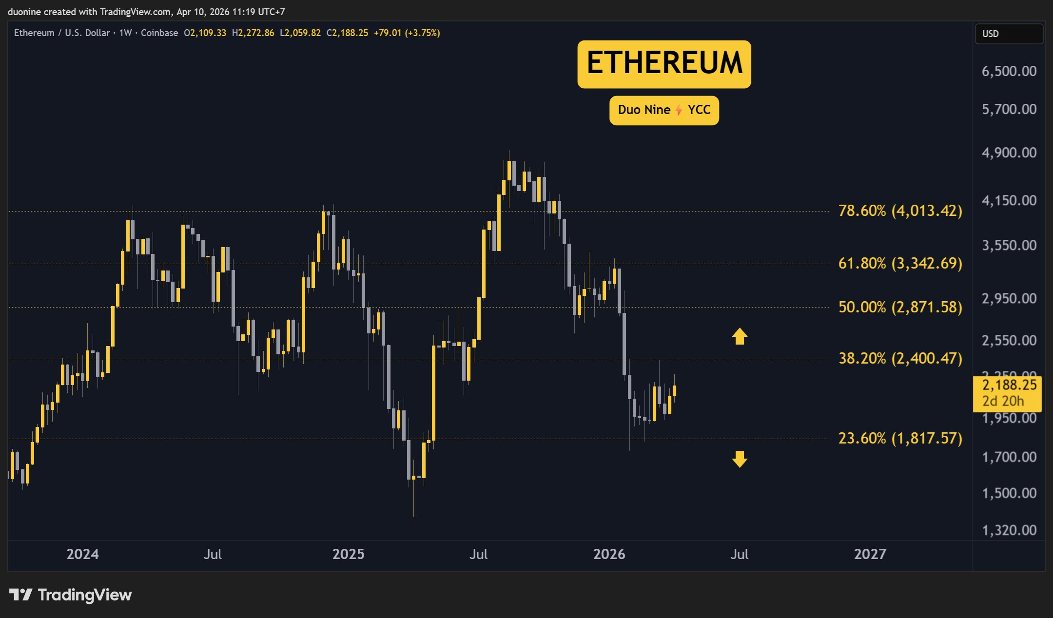eth_price_chart_1004261