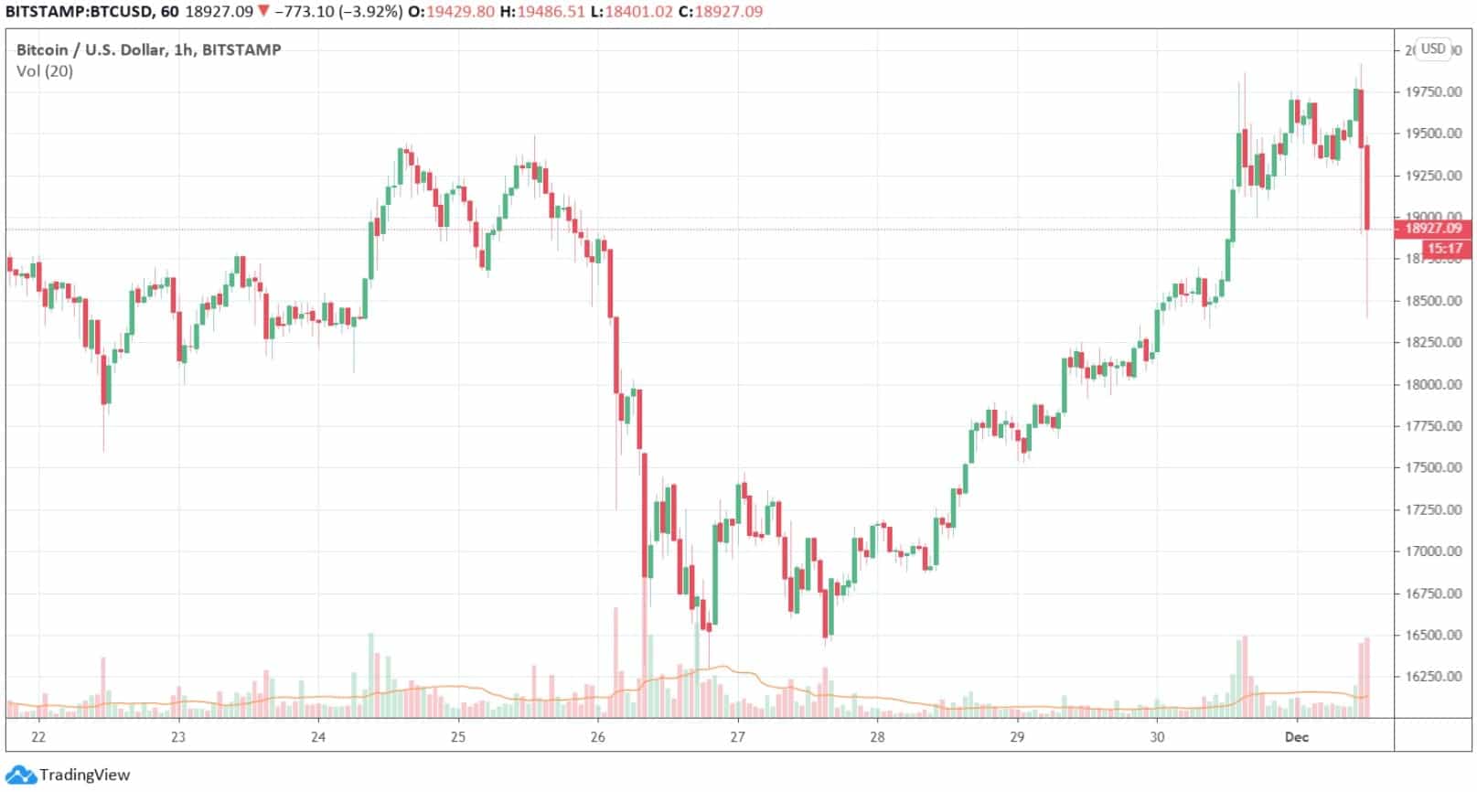 btcusd_chart-min