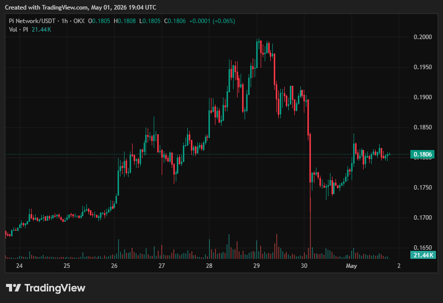 Pi Network (PI) Price on CoinGecko