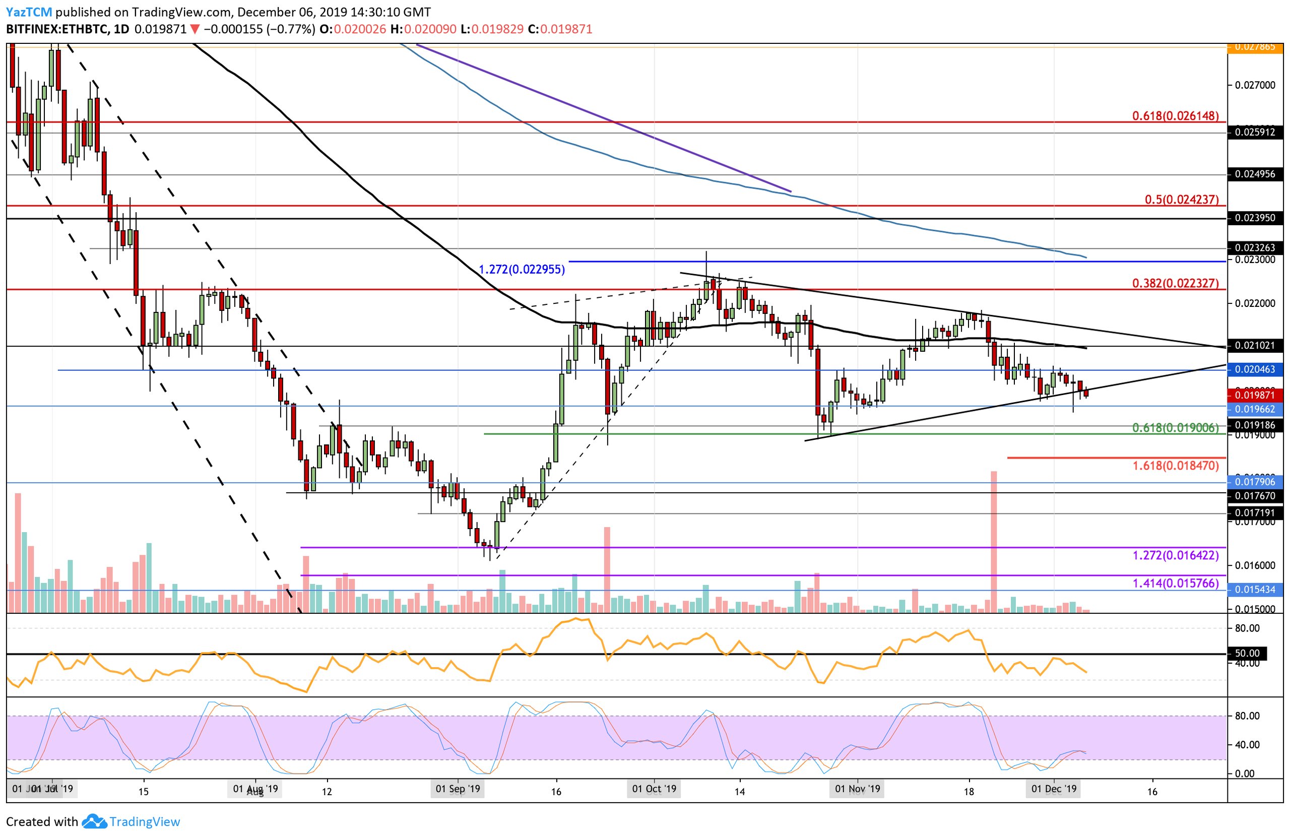 ethbtc-dec6