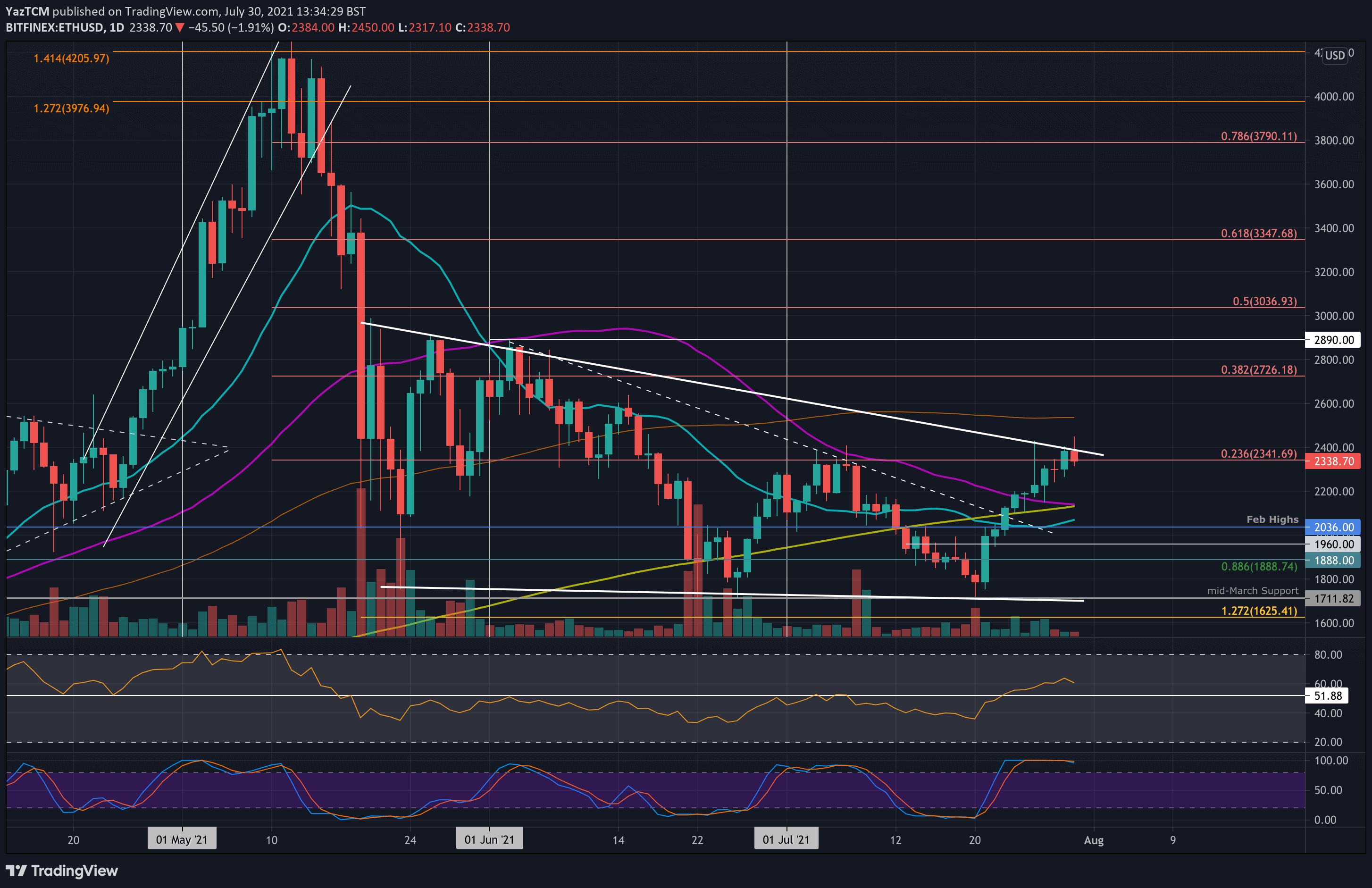 ethusd-jul30-min