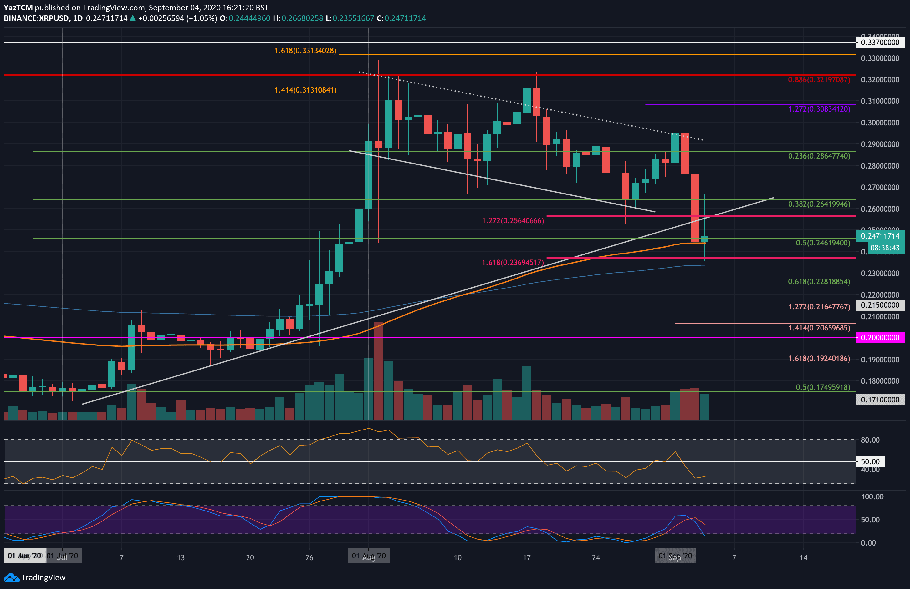 new-xrpusd-sep4