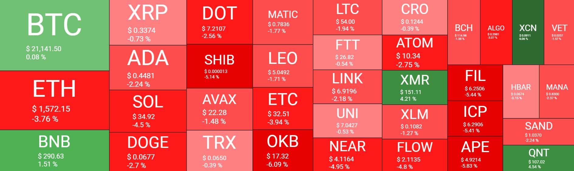 Cryptocurrency Market Overview. Source: Quantify Crypto