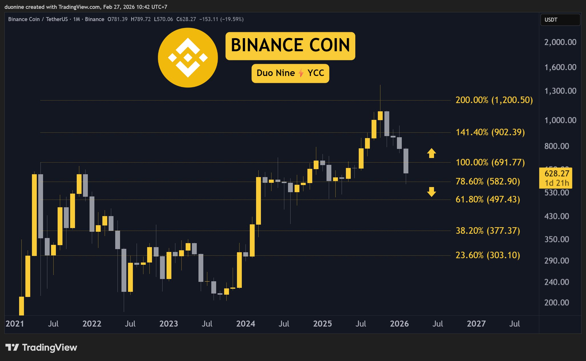 bnb_price_chart_2702261