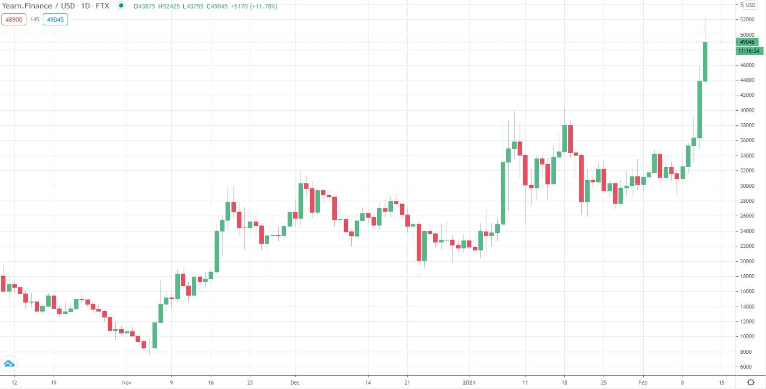 yfiusd_chart