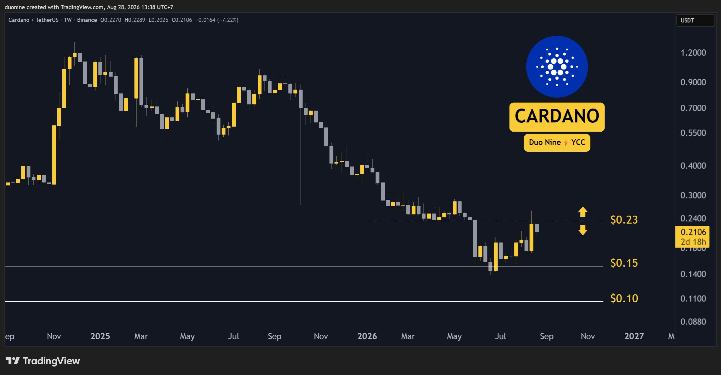 ada_price_chart_2808261