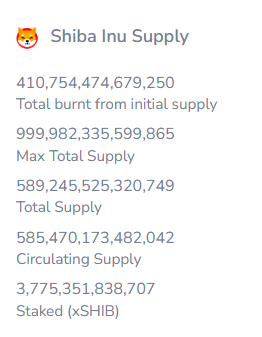 SHIB Supply