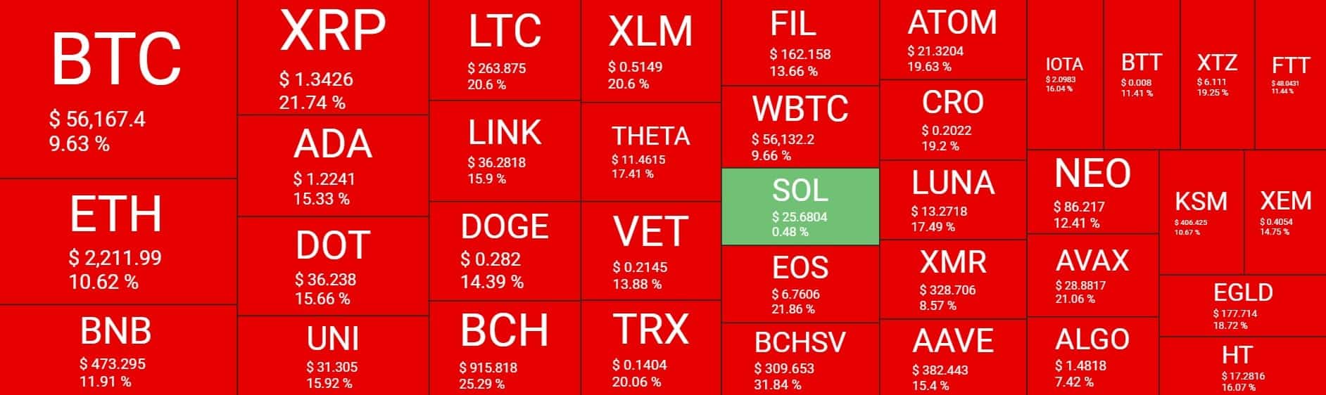 Cryptocurrency Market Overview. Source: Quantify Crypto