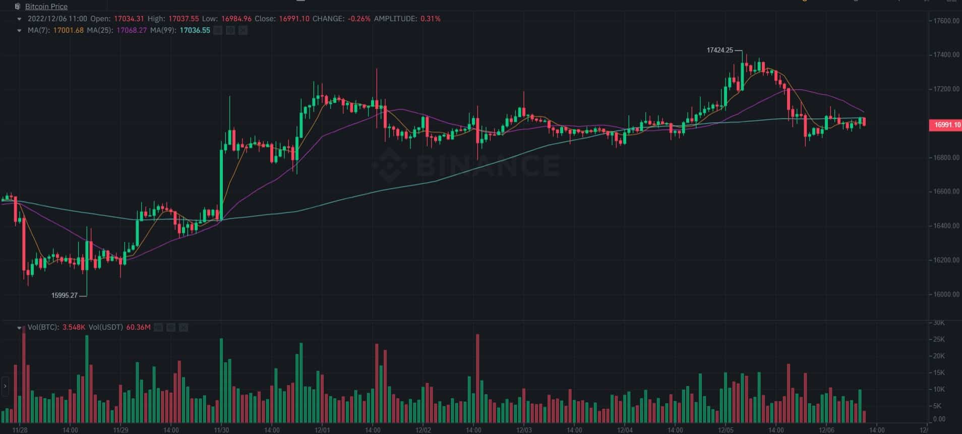 btc_price_chart_061201