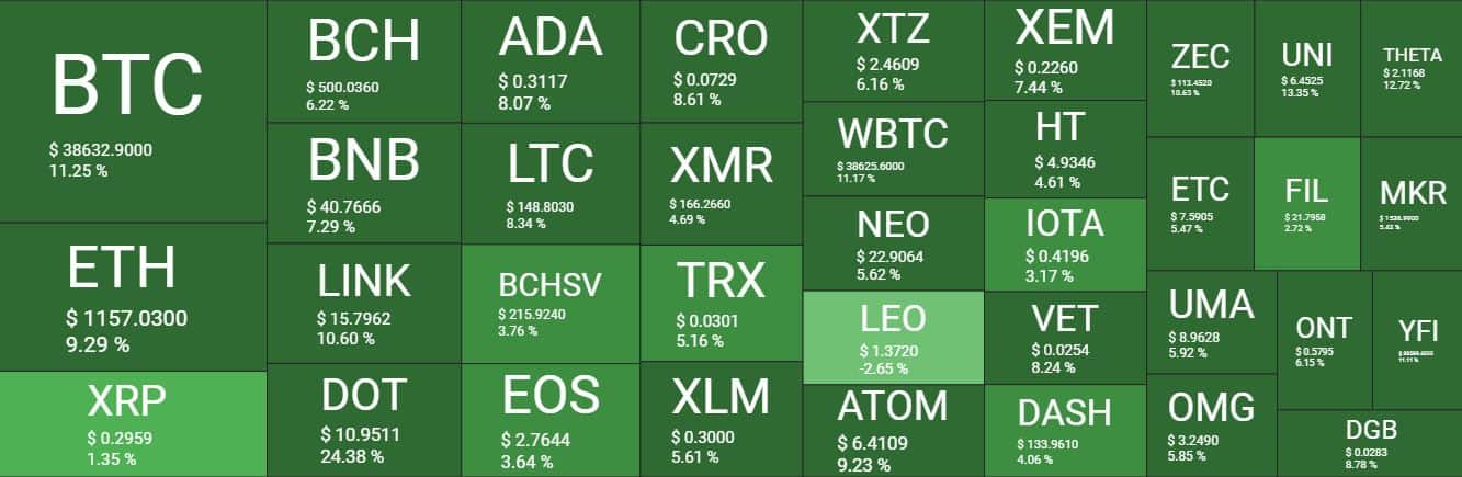 Cryptocurrency Market Overview. Source: Quantify Crypto