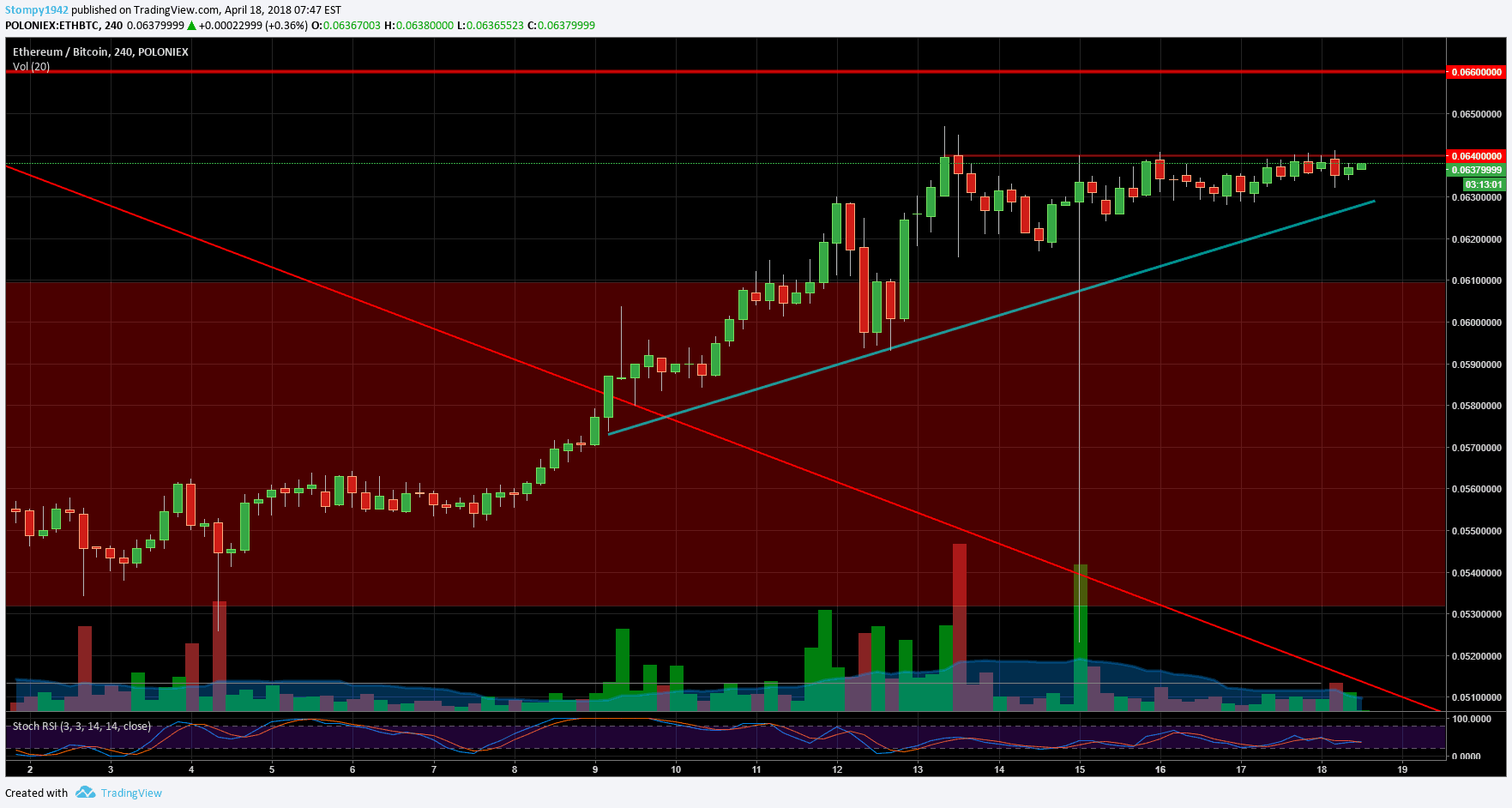 ETHBTC