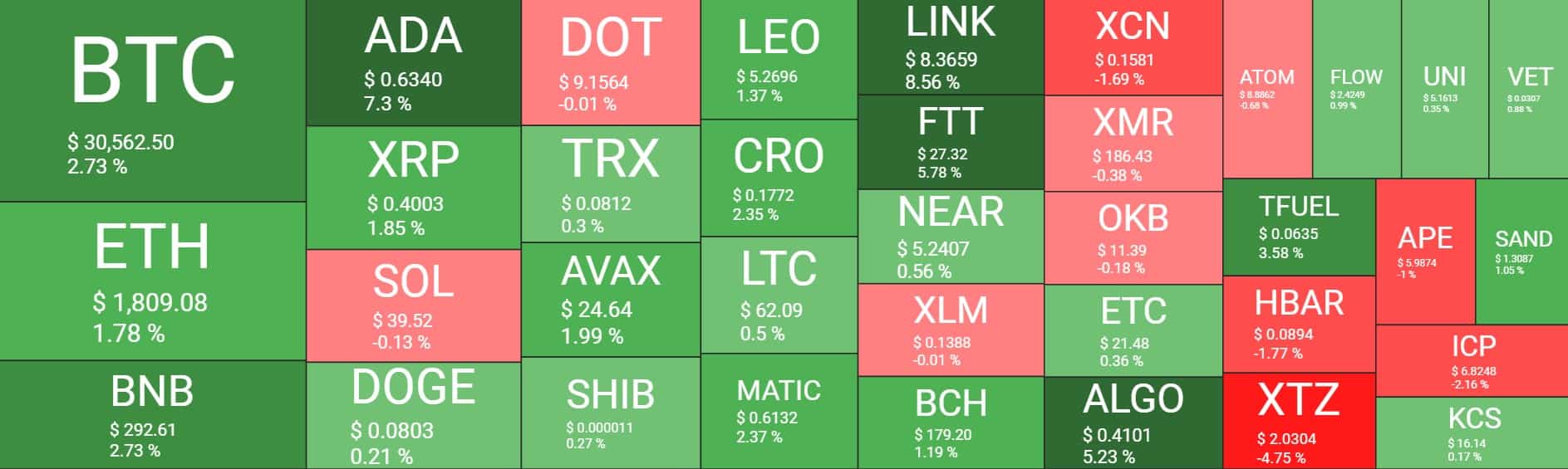 Cryptocurrency Market Overview. Source: Quantify Crypto