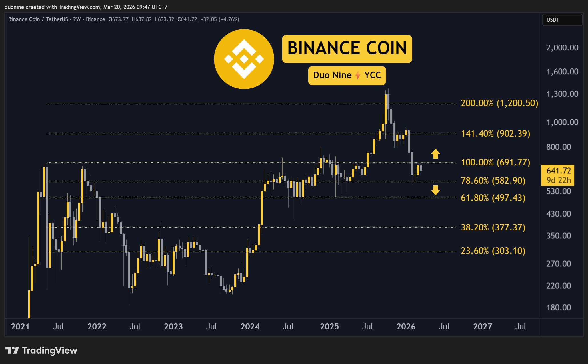 bnb_price_chart_2003261