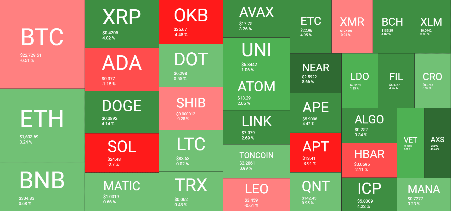 Cryptocurrency Market Overview. Source: Quantify Crypto