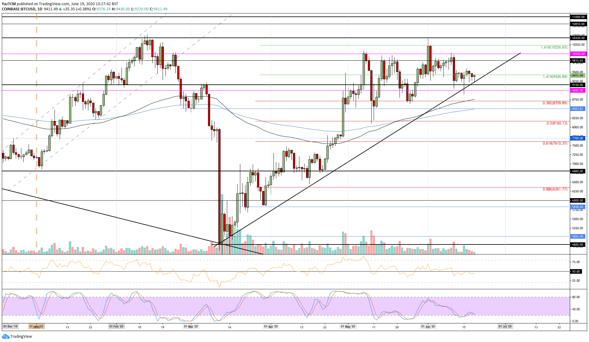 btcusd-jun19