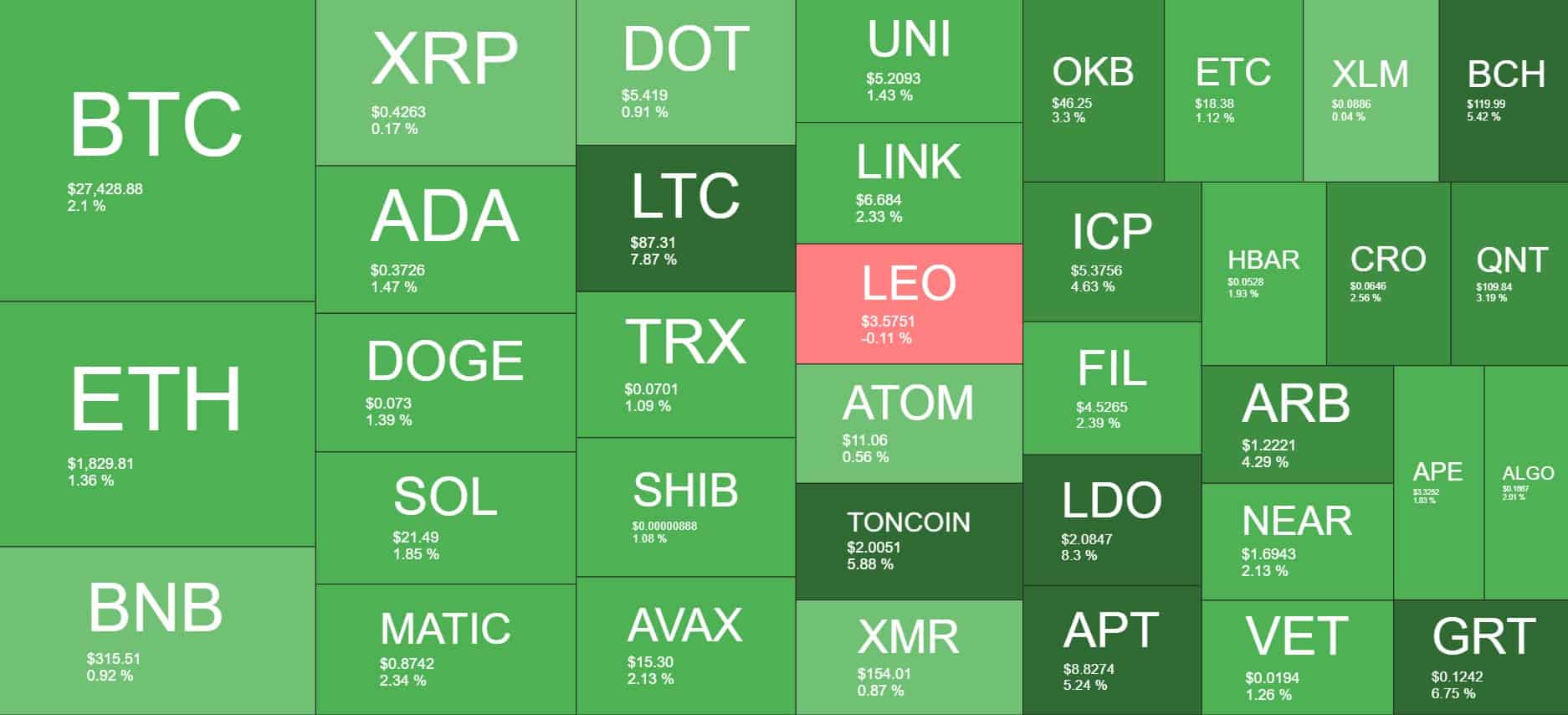 Cryptocurrency Market Overview. Source: Quantify Crypto