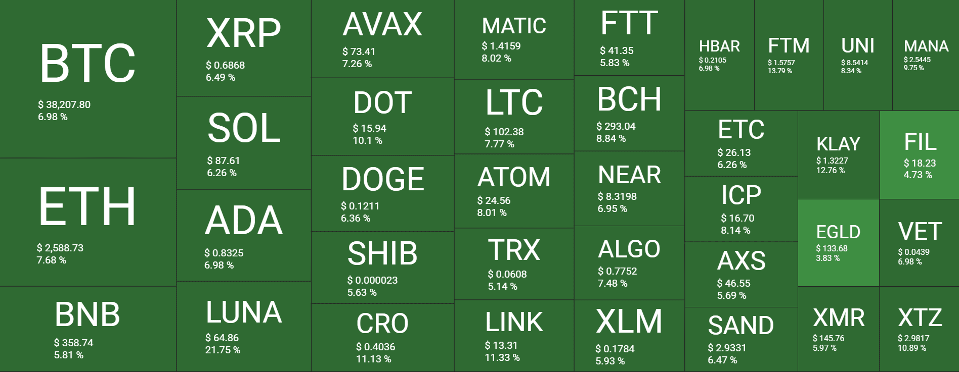 Cryptocurrency Market Overview. Source: Quantify Crypto