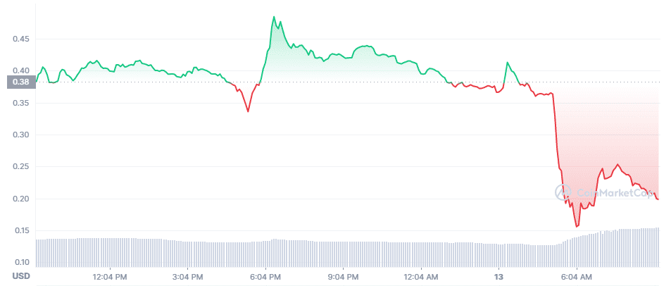 cel_token_chart