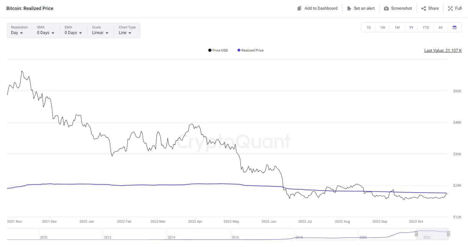btc_realized_price_27101