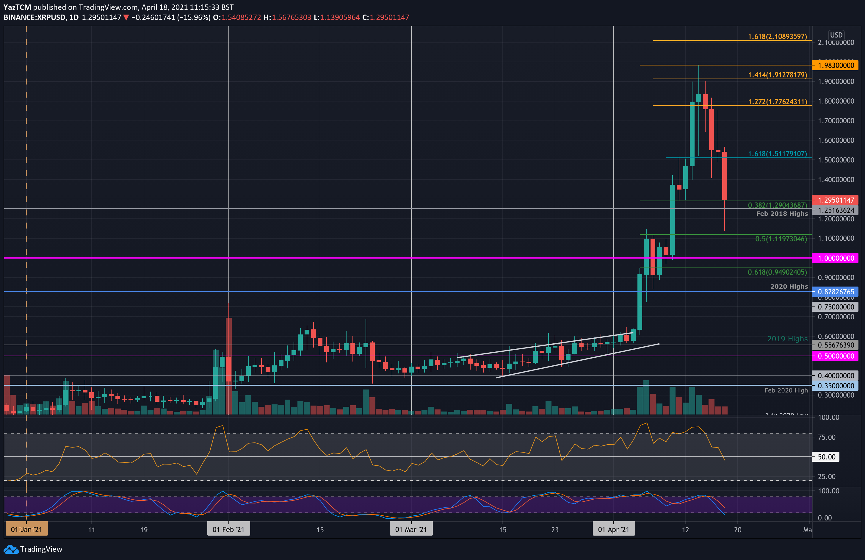 xrpusd-apr18