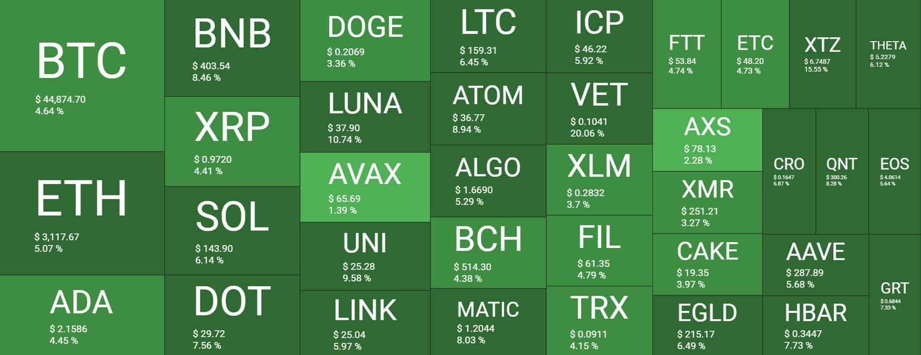 Cryptocurrency Market Overview. Source: Quantify Crypto
