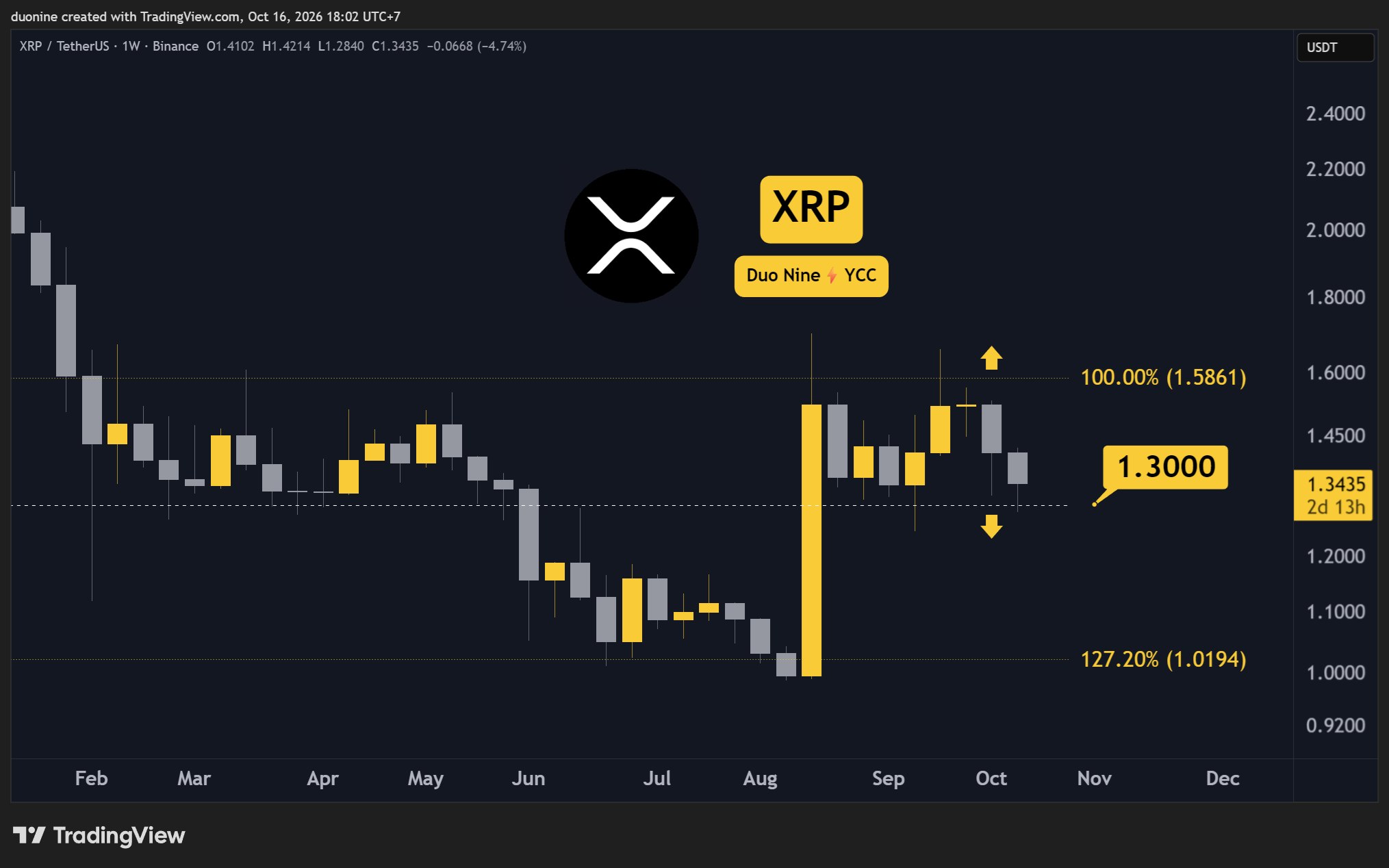 xrp_price_chart_161026