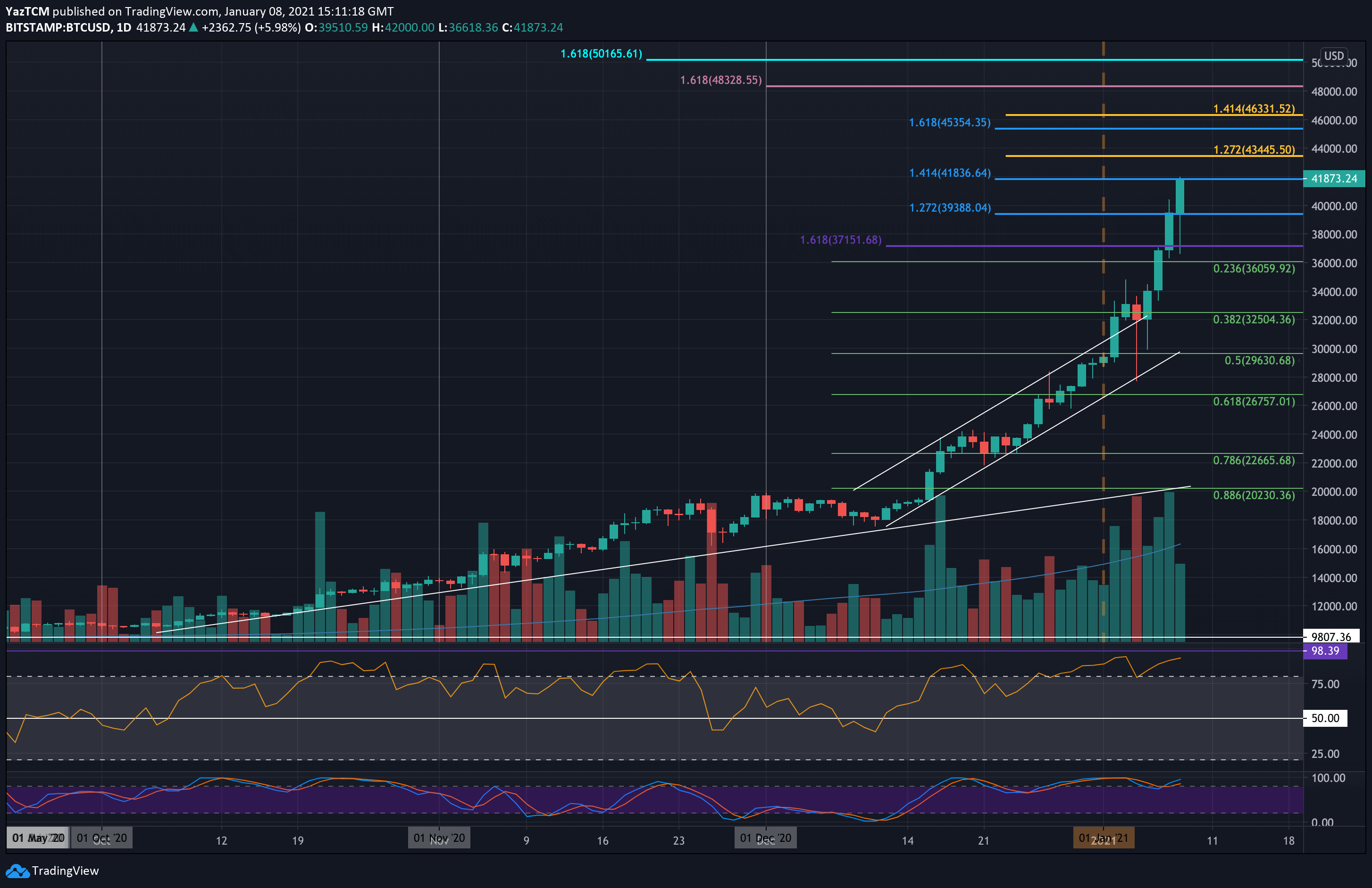 btcusd-jan8