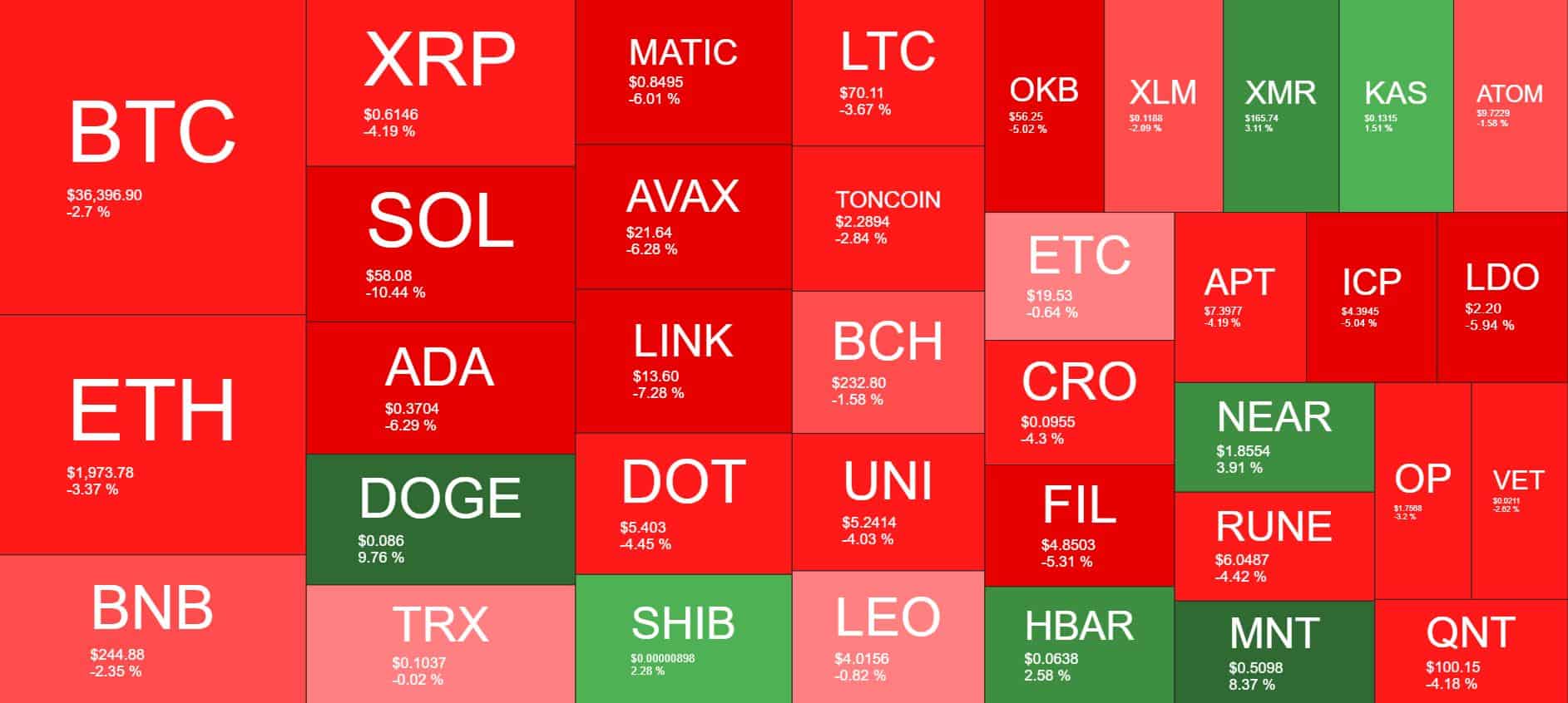 Cryptocurrency Market Overview. Source: Quantify Crypto