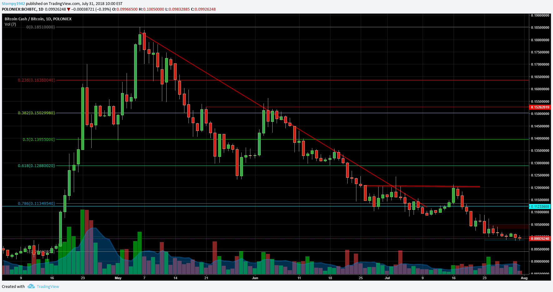BCHBTC