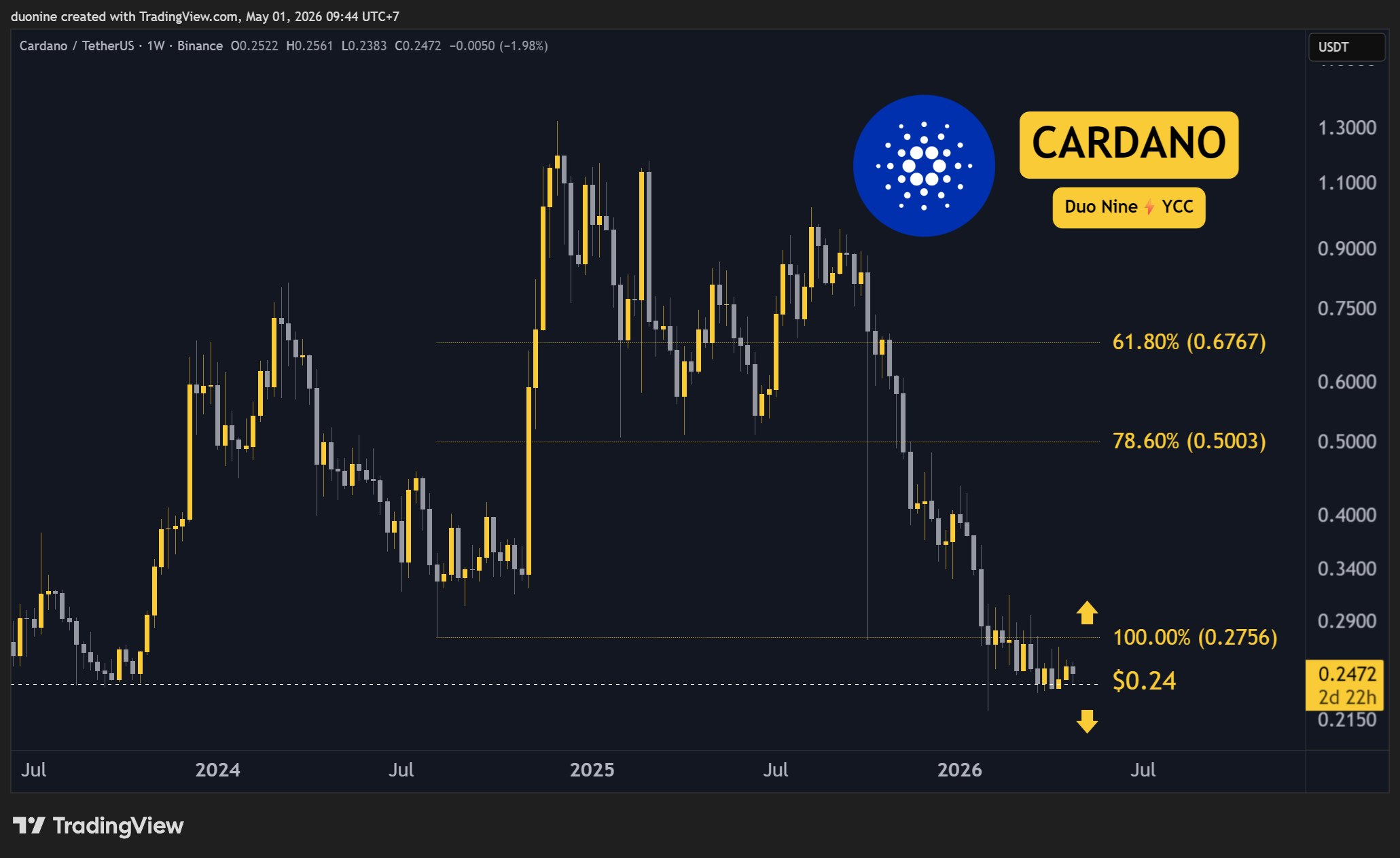 ada_price_chart_0105261