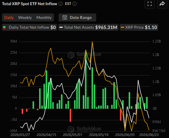 Spot XRP ETFs