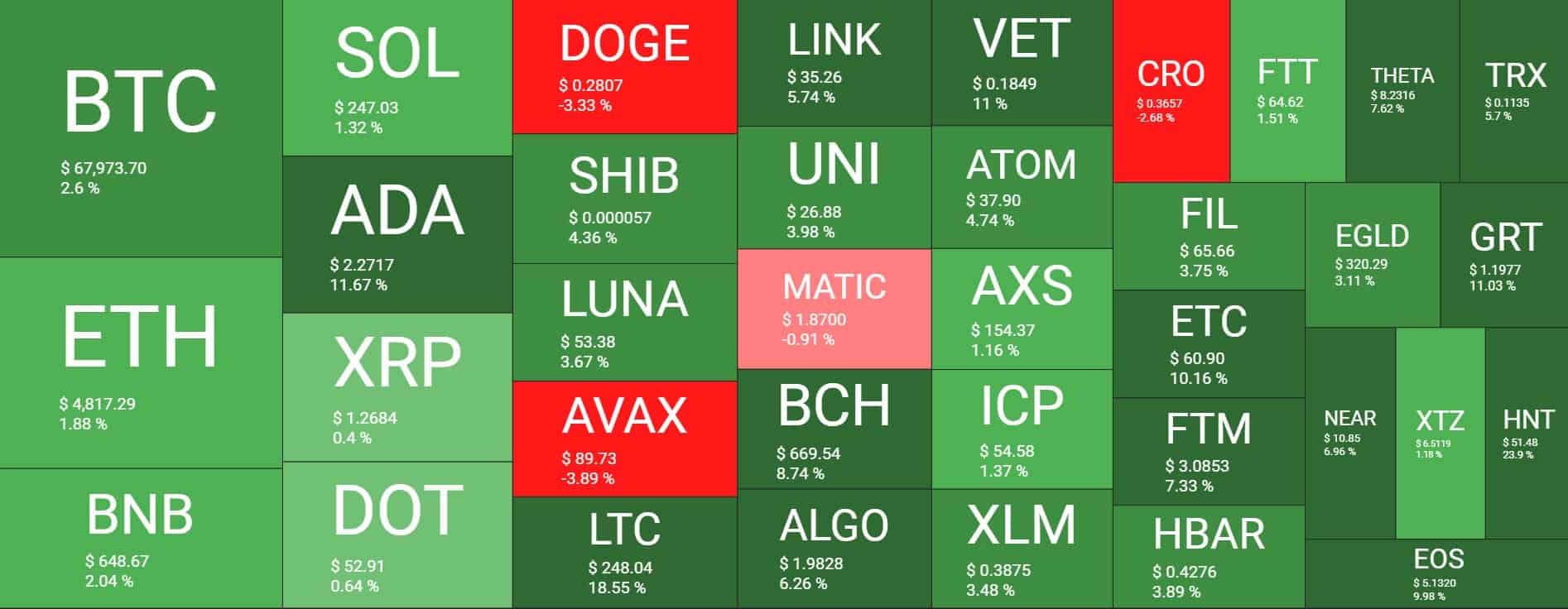 Cryptocurrency Market Overview. Source: Quantify Crypto