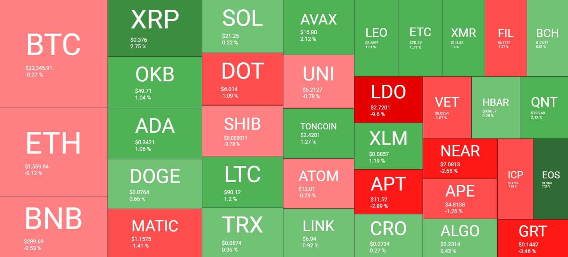 Cryptocurrency Market Overview. Source: Quantify Crypto