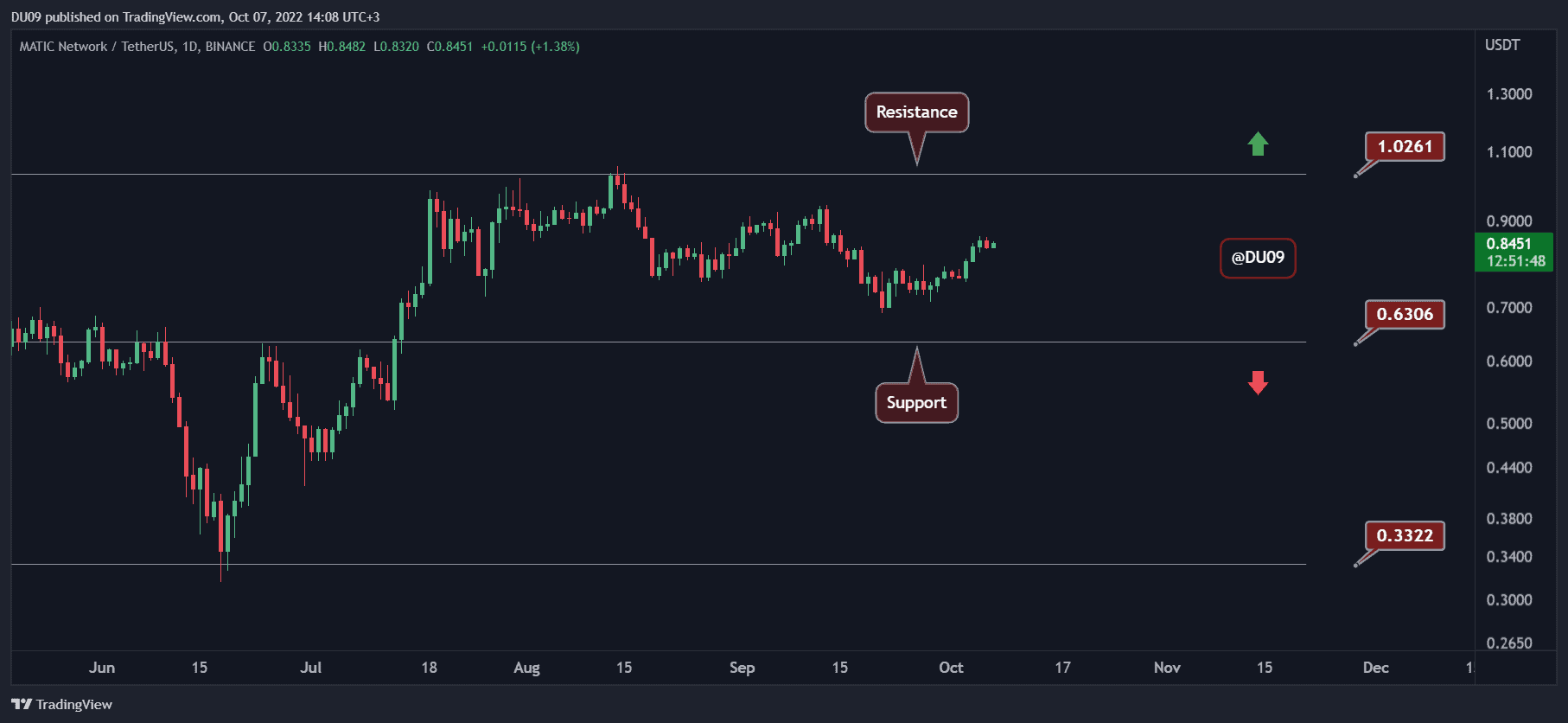 MATICUSDT_2022-10-07_14-08-14