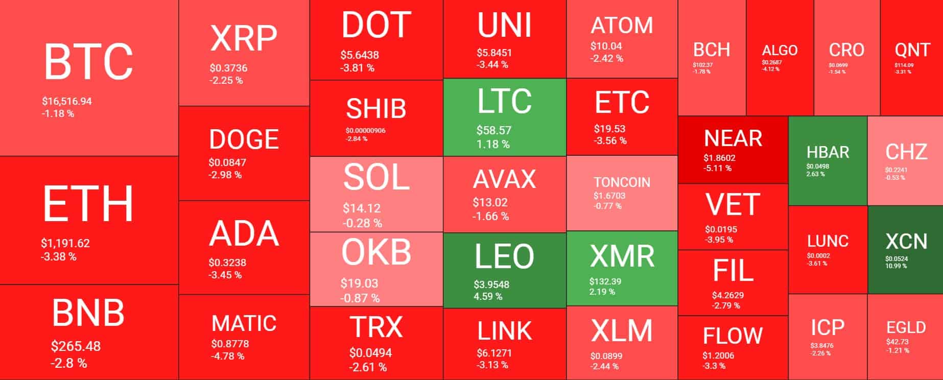 Cryptocurrency Market Overview. Source: Quantify Crypto