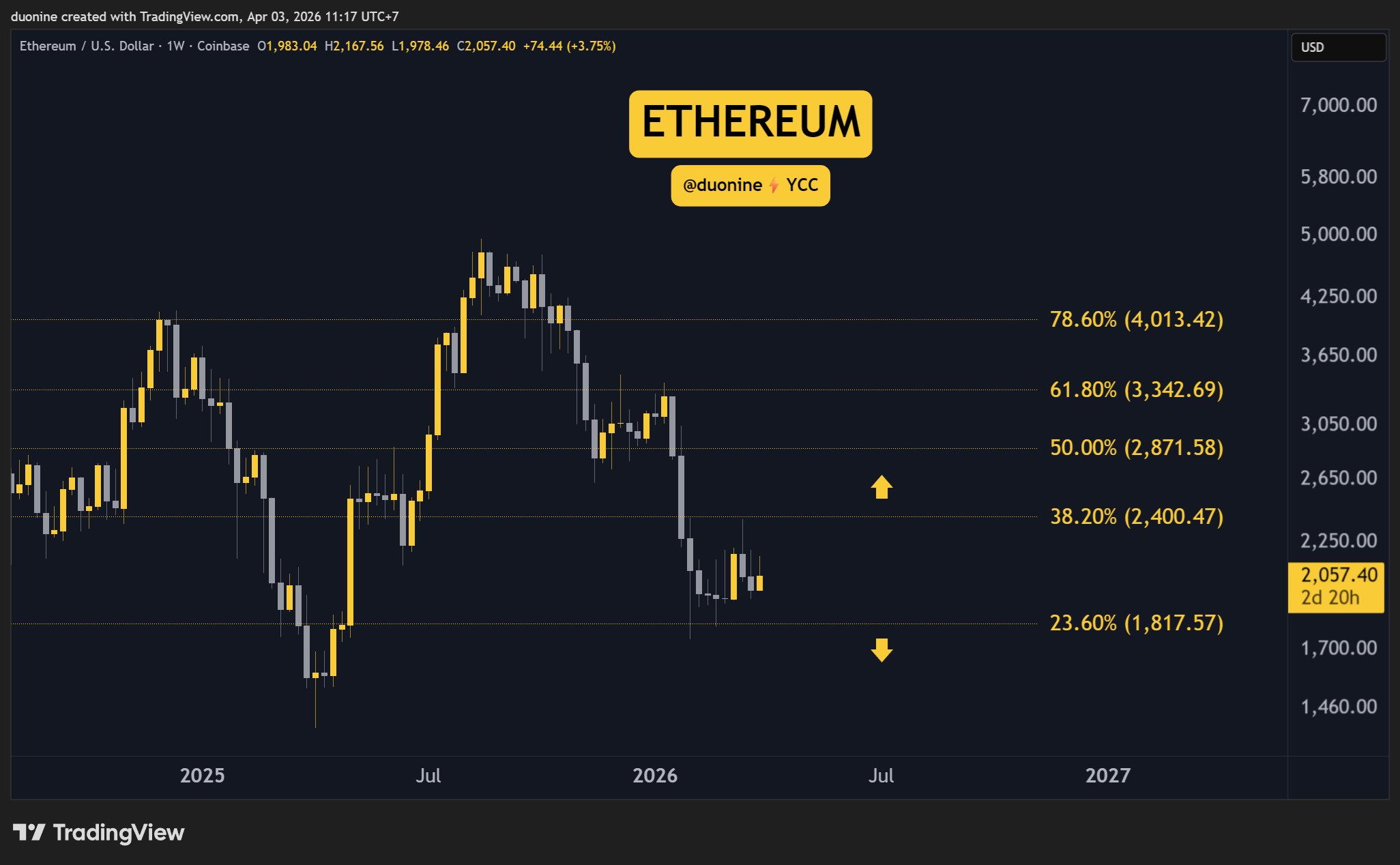 eth_price_chart_0304261