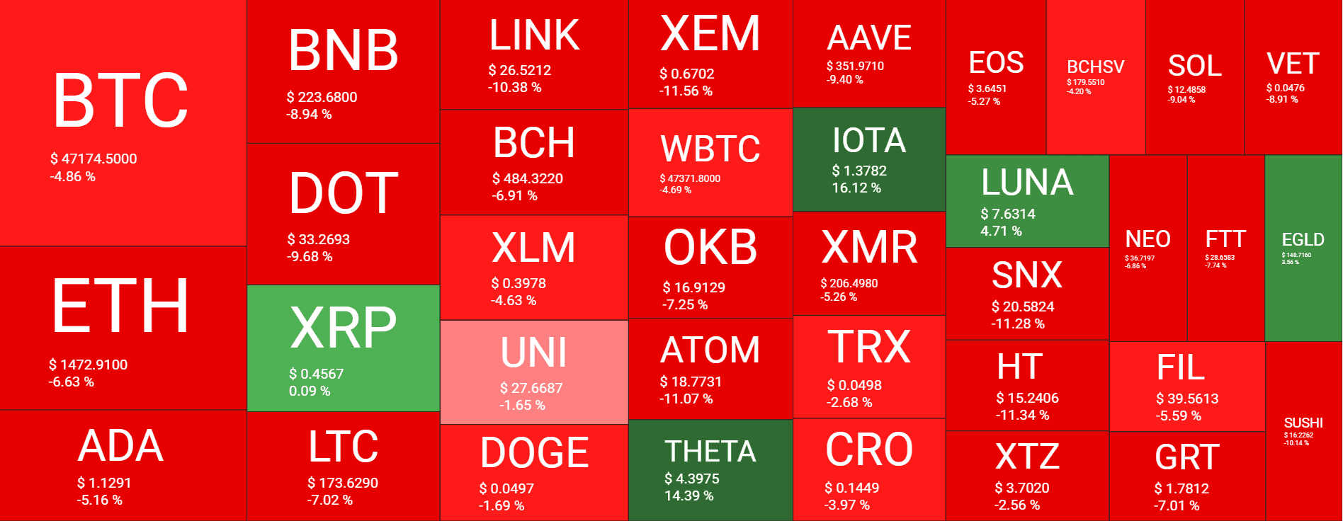Cryptocurrency Market Overview. Source: Quantify Crypto