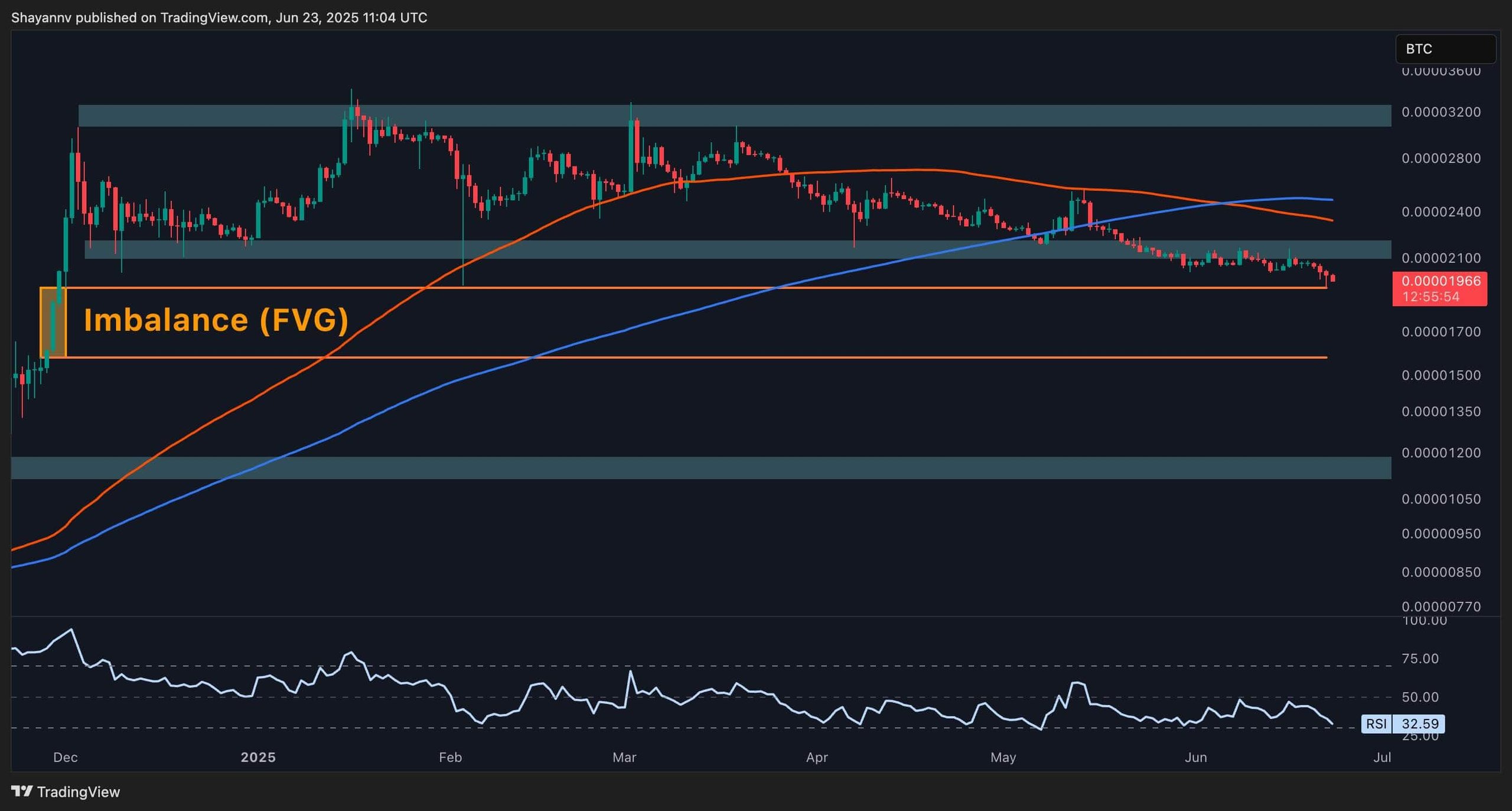 xrp_price_chart_2306252