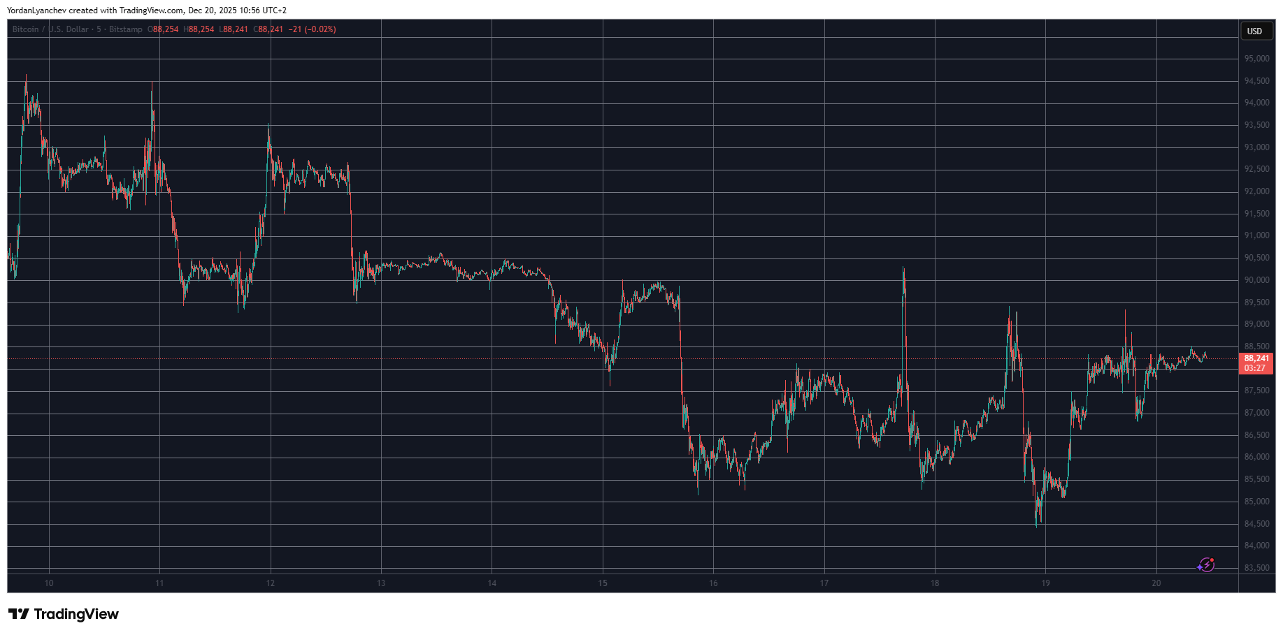 🟨CRYPTO ANALISI: "Bitcoin in Stallo, Ma Gli Altcoin Decollano"