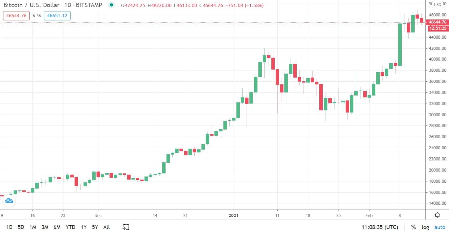 btcusd_chart