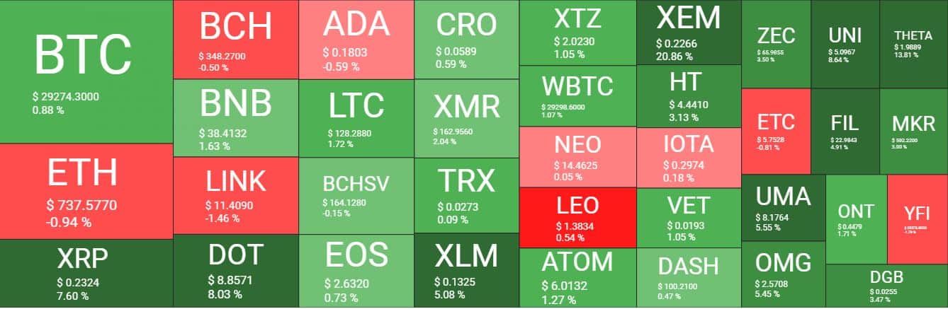 Cryptocurrency Market Overview. Source: Quantify Crypto