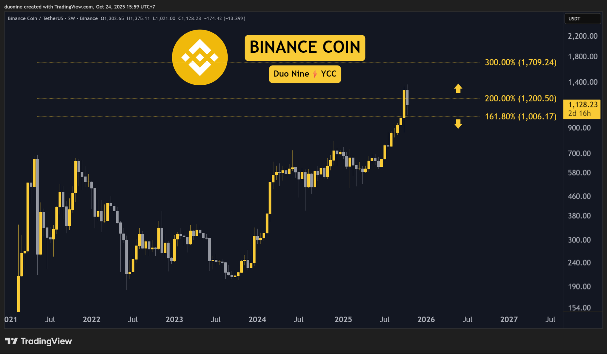 Análisis de precio de criptomonedas, 24 de octubre: ETH, XRP, ADA, BNB, HYPE