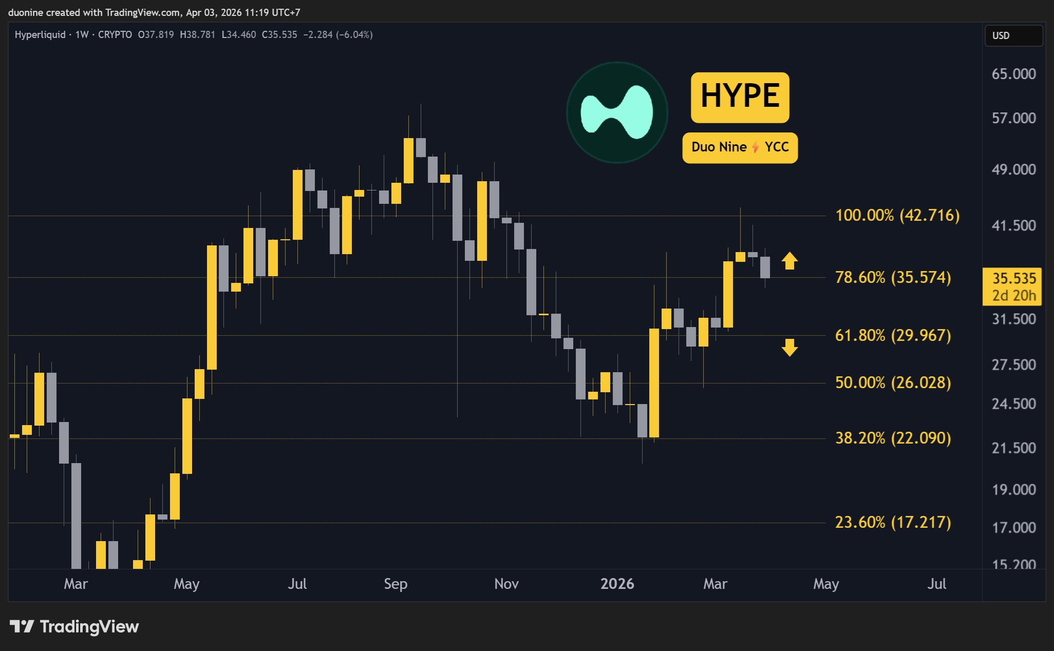 hype_price_chart_0304261
