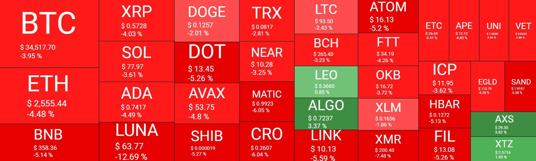 Cryptocurrency Market Overview. Source: Quantify Crypto
